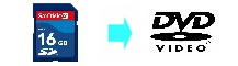 SD・USBからDVD